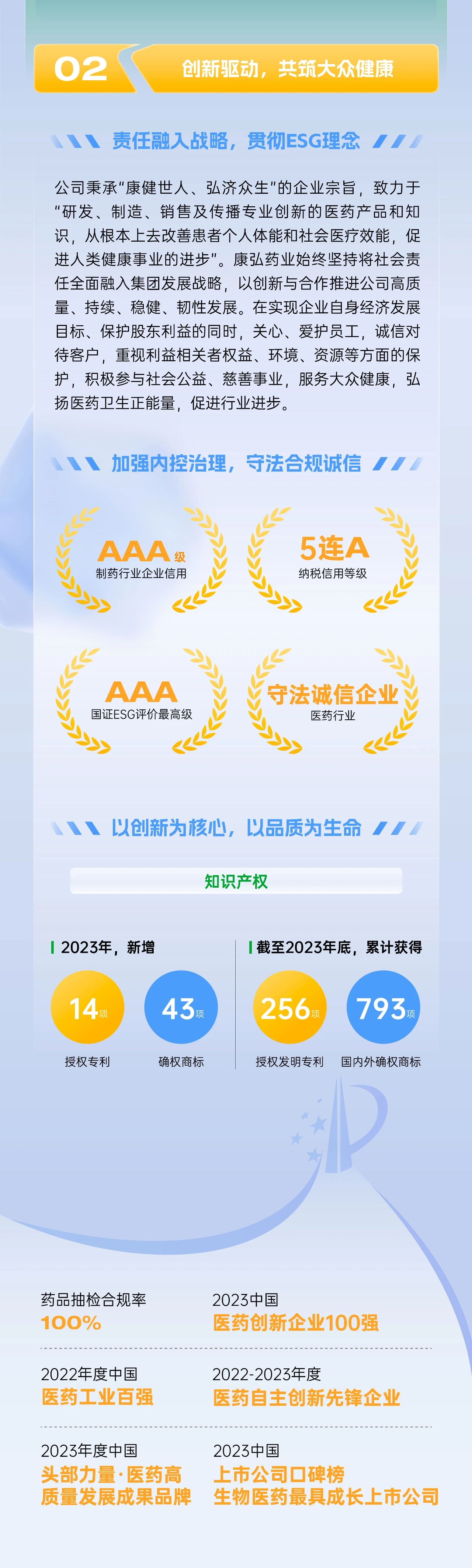 焦点娱乐主管：持续发展铸健康 一图读懂康弘药业2023社会责任（ESG）报告